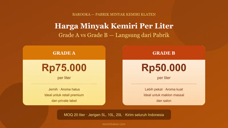 Ilustrasi artikel Harga Minyak Kemiri Literan Per Liter 2026 (Grade A & B)